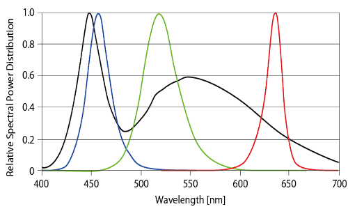 1536895826314777.png LA_HDF50_70_graph.png