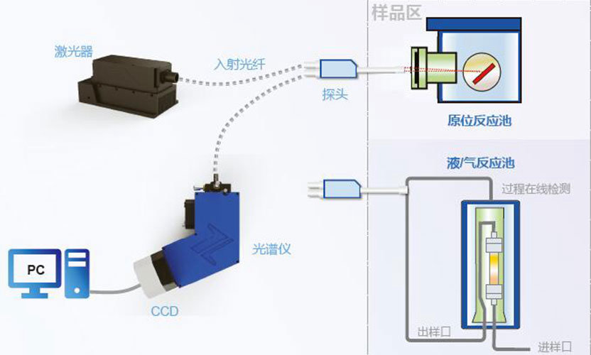 zolix卓立汉光    Omni-iSpecT532A1     拉曼光谱