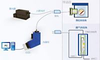 zolix卓立汉光    Omni-iSpecT532A1     拉曼光谱