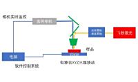 zolix卓立汉光  S100.Lab.XYZ    飞秒微加工系统