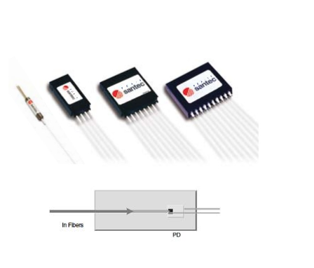 Santec   圣德科    PDA-4    集成分光检测器